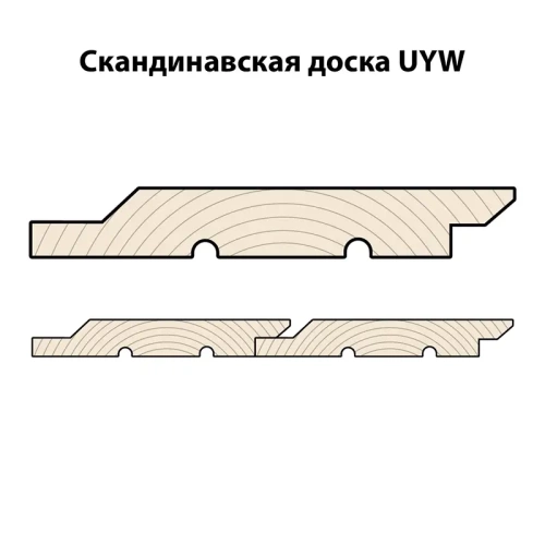 картинка Скандинавская фасадная доска профиль UYW 21*145(130)*6000мм 100% Ель сорт АВ Архангельск от магазина Пиломатериал Воткинск