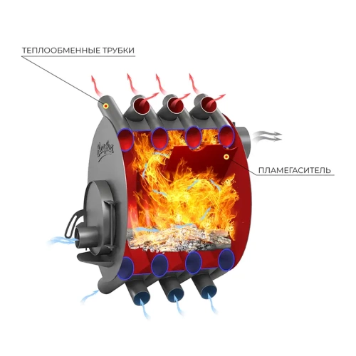 картинка Печь отопительная Везувий АОГТ 00 от магазина Пиломатериал Воткинск