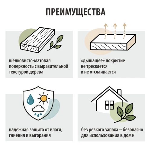 картинка Текстурол ТИКСО Белый 3л деревозащитное средство от магазина Пиломатериал Воткинск