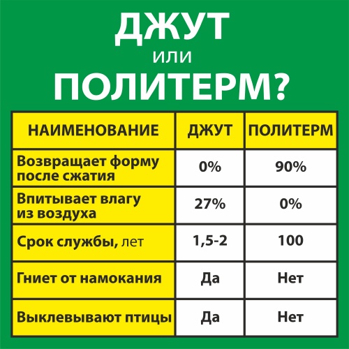 картинка Политерм P300г/м² 20*100*10000мм от магазина Пиломатериал Воткинск