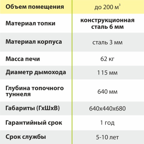 картинка Печь отопительная Согрей Керчь 200 сталь 6мм от магазина Пиломатериал Воткинск