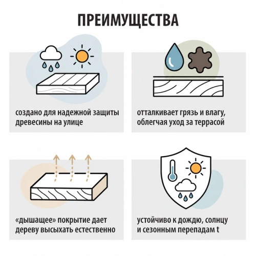 картинка Масло для Террас ПРОФЕССИОНАЛ Бесцветное 0,9л от магазина Пиломатериал Воткинск