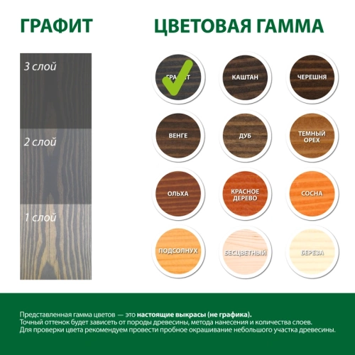 картинка Масло для Террас ПРОФЕССИОНАЛ Графит (НК-82) 0,9л от магазина Пиломатериал Воткинск