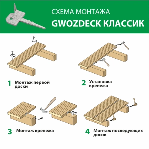 картинка Gwozdeck Классик скрытый крепеж для террасной доски, цинк от магазина Пиломатериал Воткинск