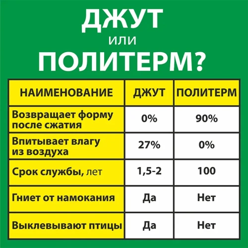картинка Политерм P150г/м² 8*150*20000мм от магазина Пиломатериал Воткинск