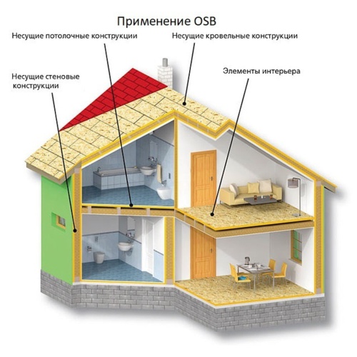 картинка Плита OSB-3 9*1250*2500мм влагостойкая Кроношпан от магазина Пиломатериал Воткинск