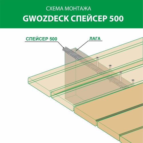картинка Gwozdeck спейсер С500 от магазина Пиломатериал Воткинск