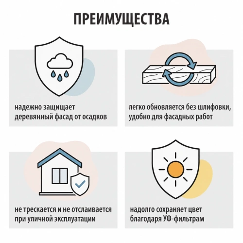 картинка Масло для Фасадов ПРОФЕССИОНАЛ Бесцветное 0,9л от магазина Пиломатериал Воткинск