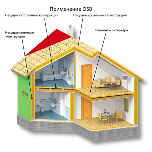 картинка Плита ОSB-3 12*1250*2500мм Кроношпан/Торжок от магазина Пиломатериал Воткинск