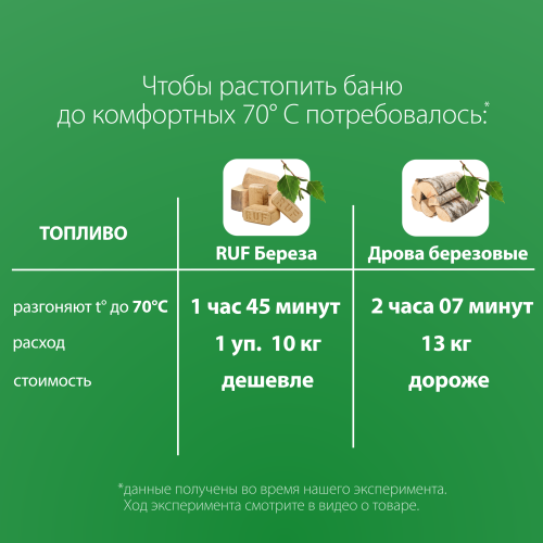 картинка Tопливный брикет RUF Береза 2 сорт (белый) 10кг/уп от магазина Пиломатериал Воткинск
