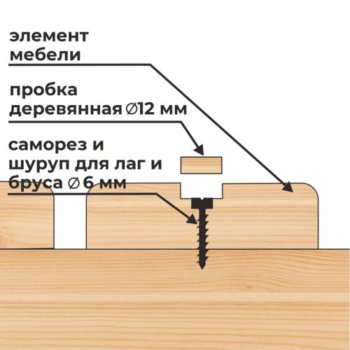 картинка Пробка ПРОФЕССИОНАЛ D12 сосна (15шт/уп) от магазина Пиломатериал Воткинск