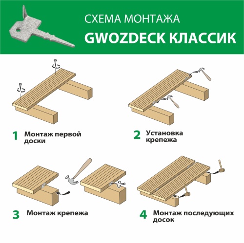 картинка Gwozdeck Классик скрытый крепеж для террасной доски, цинк от магазина Пиломатериал Воткинск