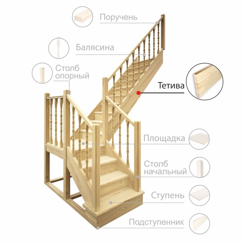 картинка Тетива 40*300*3000мм Сосна сорт Экстра сращенная от магазина Пиломатериал Воткинск